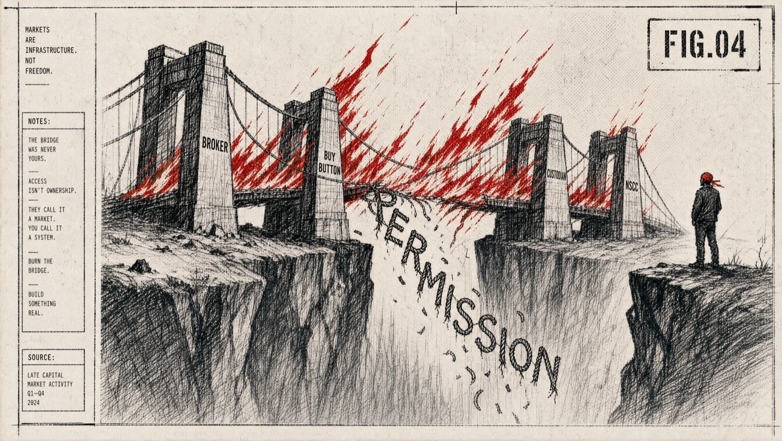 FIG.04 — A wooden bridge labelled BROKER drawn in pencil on coarse paper, mid-collapse, hand-drawn red flames consuming the span. Heavy hatching for smoke. ROUTE CLOSED signs at each end. Bandana fragment caught on a beam.